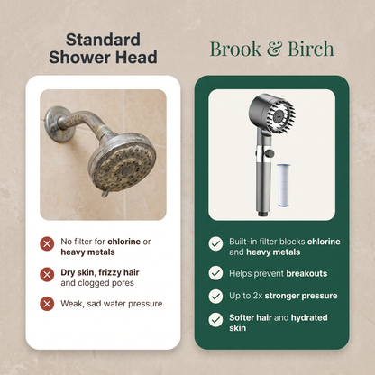 B&B FILTERED SHOWERHEAD™ KIT